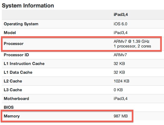 iPad 4 RAM y CPU 