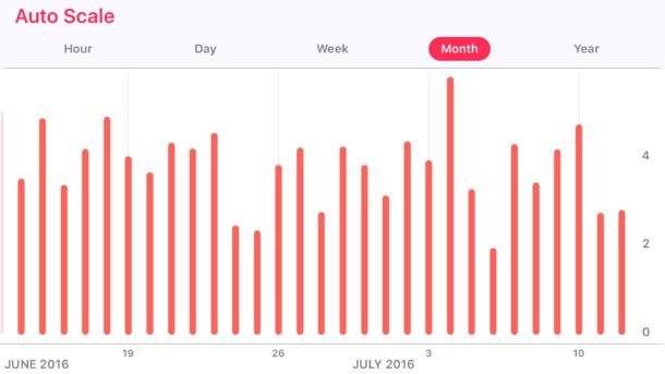 Utilice la aplicación Kilómetros o Miles in Health para iPhone