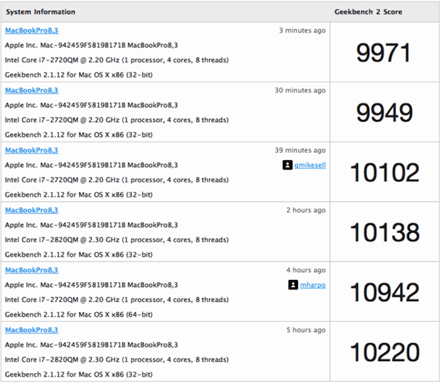 macbook-pro-geekbench-benchmarks macbook-pro-geekbench-benchmarks