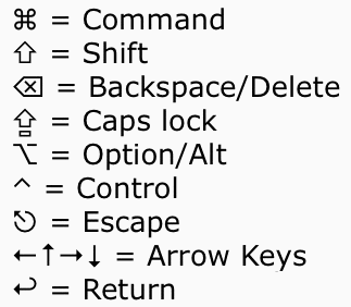 Símbolos del teclado de Mac