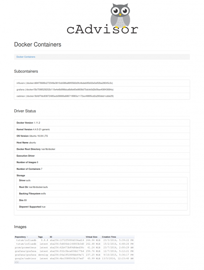 cAdvisor - Contenedores Docker 2016-08-01 14-24-18