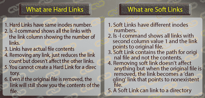 softlink vs hardlink