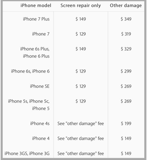 Precios de reparación de pantalla de Apple iPhone rotos