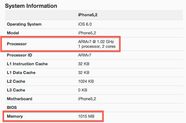 Información de CPU y RAM del iPhone 5