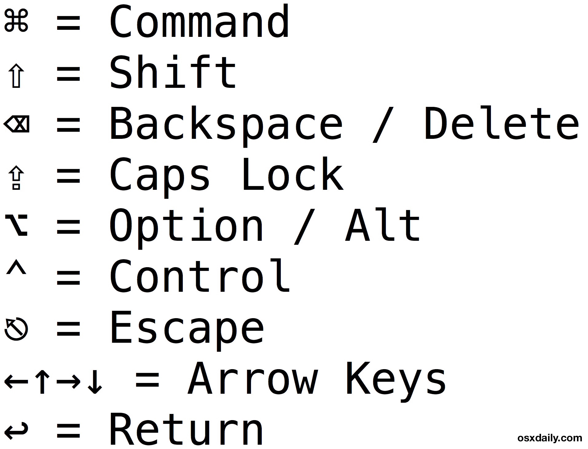 Símbolos del teclado de Mac