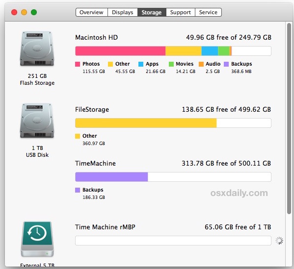 Verifique el uso de espacio en disco de su Mac