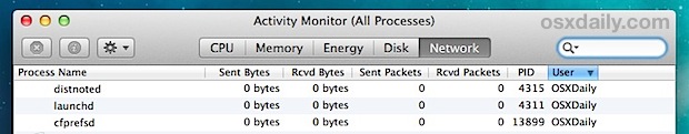 Usuarios de red activos en Mac OS X Activity Monitor