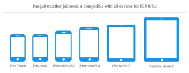 Lista de dispositivos Pangu Jailbreak iOS 8.1 compatibles