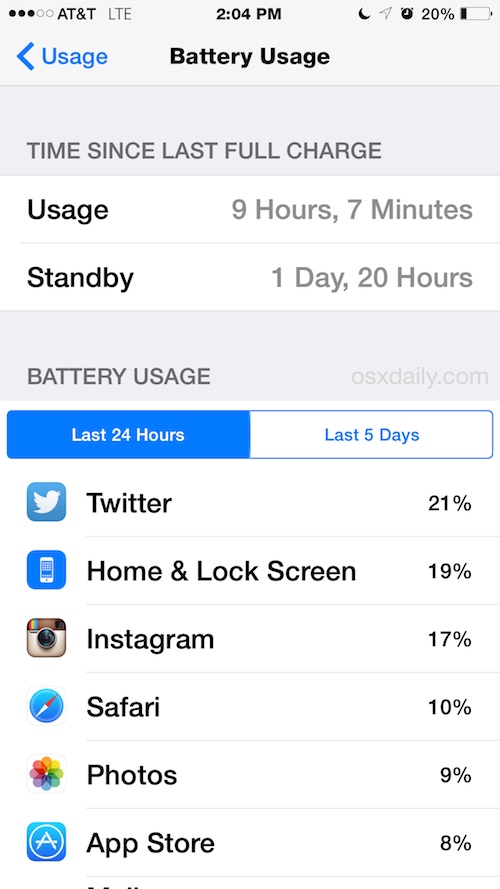 La duración de la batería del iPhone 6 Plus dura mucho tiempo