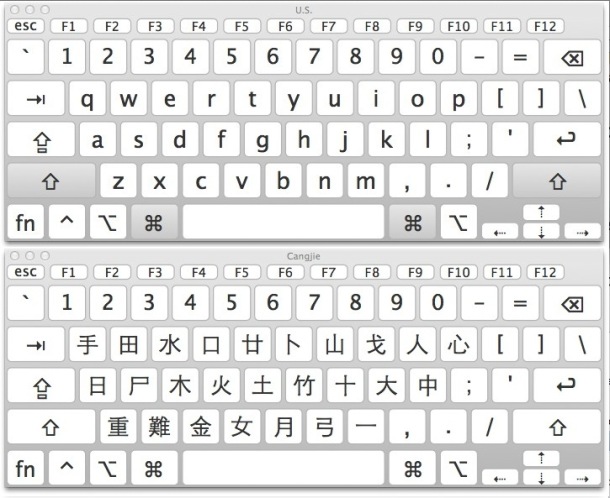 Cambiar el teclado en pantalla y el idioma físico del teclado en OS X con un atajo de teclado
