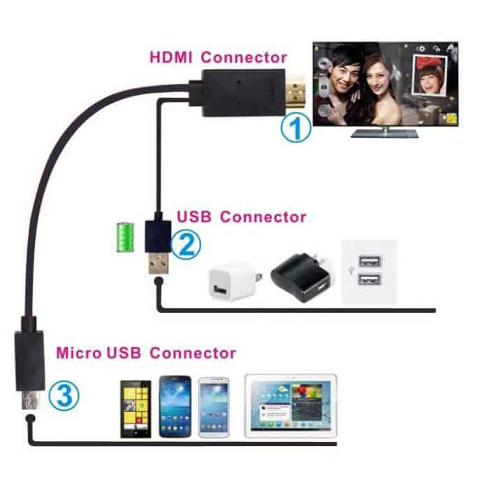Teléfono inteligente HDMI a TV