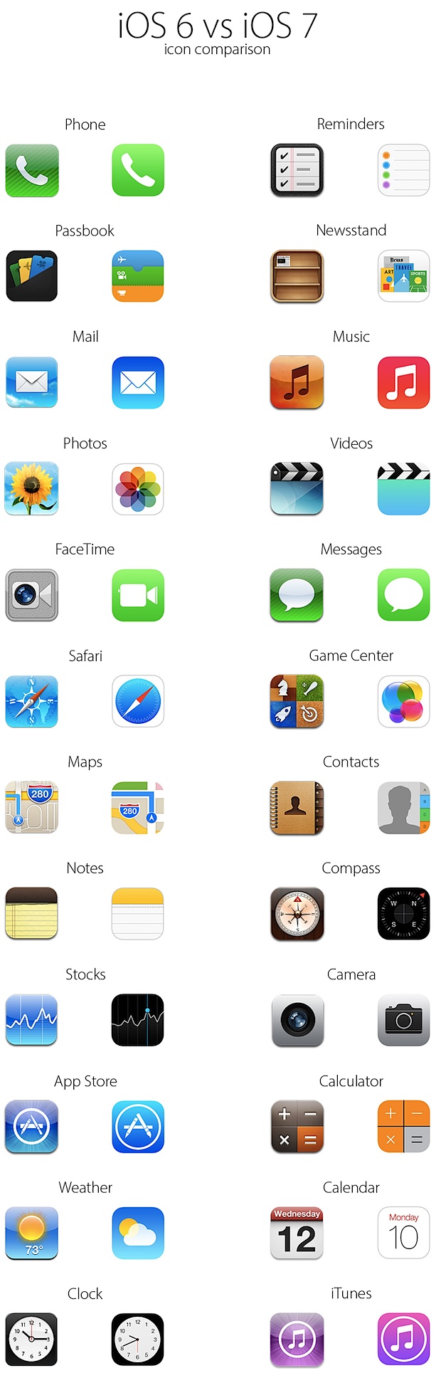 Iconos de iOS 7 versus iconos de iOS 6