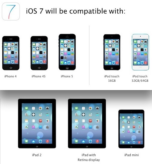 Lista de dispositivos compatibles con iOS 7