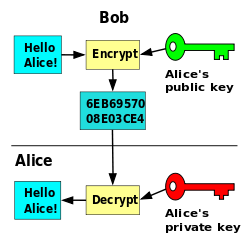 Public_key_encryption.svg