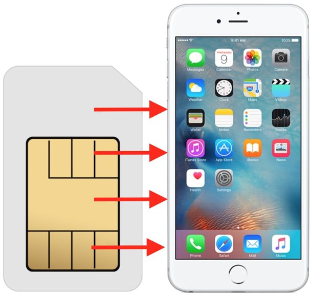 Cómo copiar contactos de una tarjeta SIM a iPhone