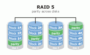 RAID 5 usando el comando mdadm en linux