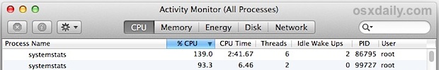 El proceso de estadísticas del sistema se vuelve loco en una Mac