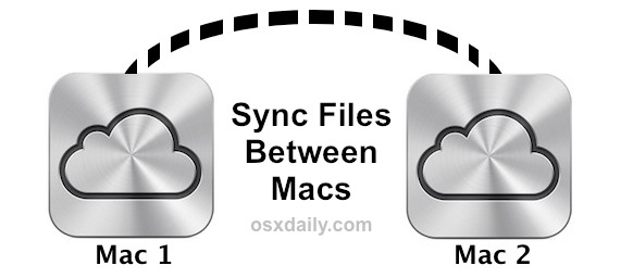 Sincronizar archivos entre Mac con iCloud