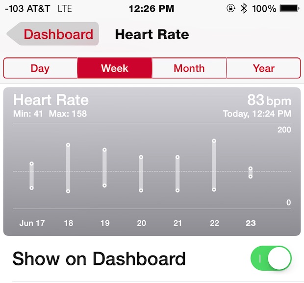 Los datos de frecuencia cardíaca del Apple Watch se muestran en el iPhone