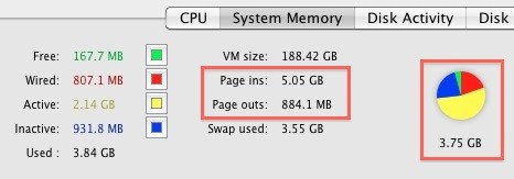 cómo saber si tu Mac necesita más RAM