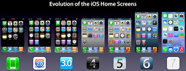 La evolución de las pantallas de inicio de iPhone para iOS