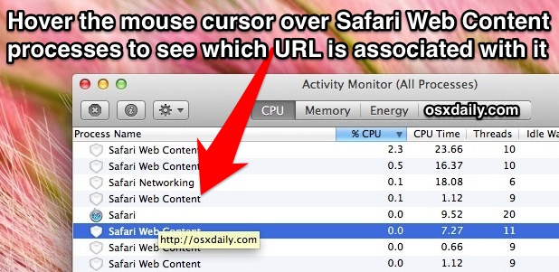 Consulte la URL asociada con los procesos de contenido web de Safari en OS X.