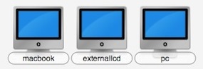 configuración de sinergia para Mac y PC